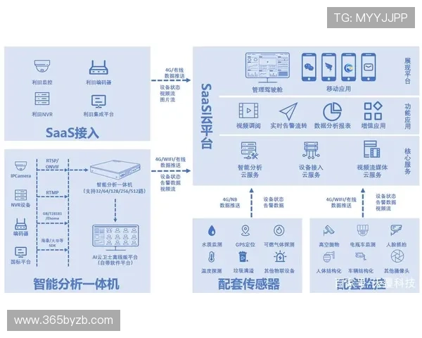 开云地址平台服务体验提升策略,帮助用户更好地理解平台功能及操作流程 开云地址平台服务体验提升策略,帮助用户更好地理解平台功能及操作流程