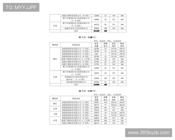 unibet.com 采用先进的安全技术,确保所有线上交易的稳定与保密性 unibet.com 采用先进的安全技术,确保所有线上交易的稳定与保密性