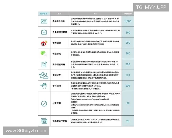 unibet真人版会员注册之后的福利与权益全面介绍与利用技巧