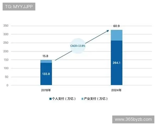 yinbet注册中心未来发展趋势及其在行业中的核心作用分析