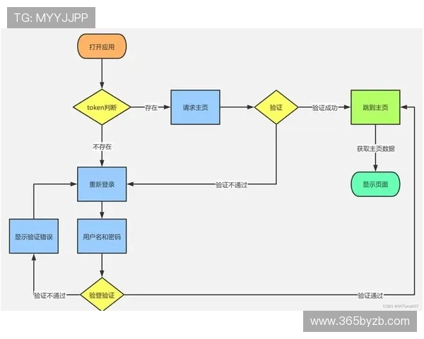 探索bet365中国官方网站的登录流程和安全保障措施详解