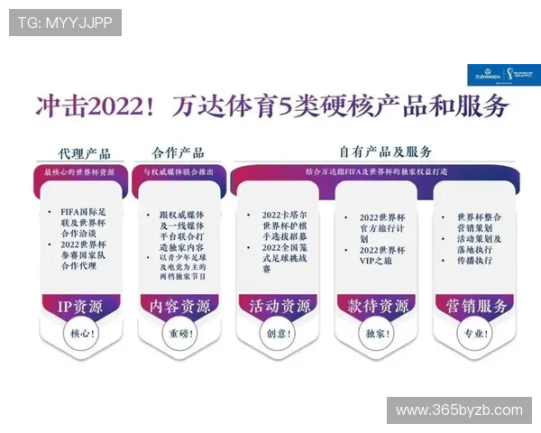 万达体育娱乐平台全面解析：提供多元化体育赛事直播与互动体验