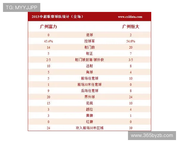 加拿大与波黑比赛赛后数据总结：控球率、射门次数及关键数据分析