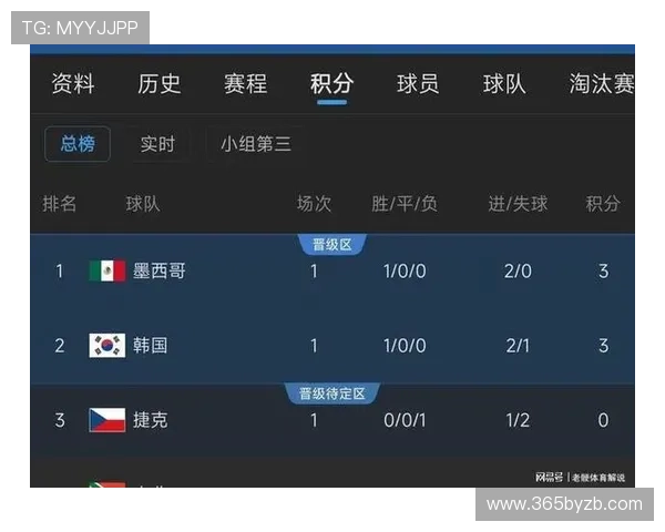 南非对韩国比赛后小组积分排名变化及晋级前景预测
