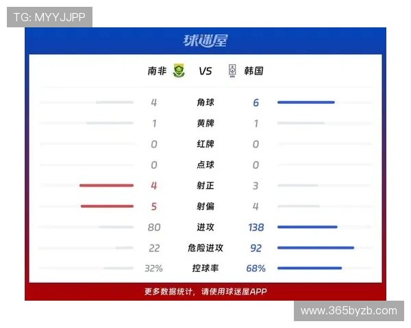 南非韩国世界杯比赛比分最新数据及双方球队表现分析